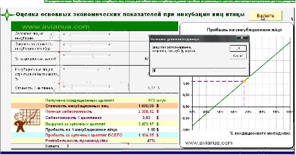 Расчет точки безубыточности при инкубации яиц птицы